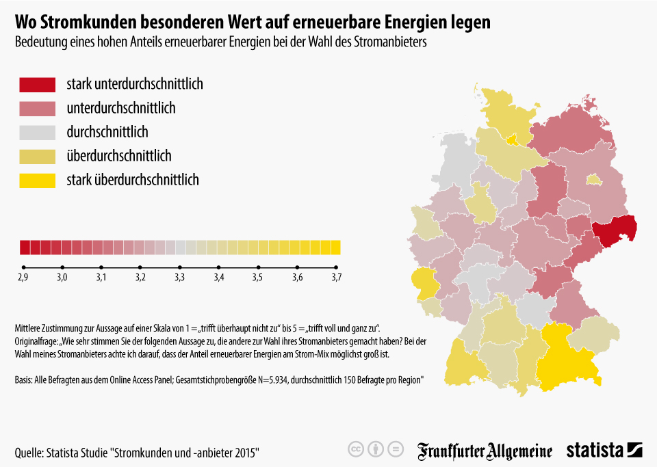 Wo viel Wert auf erneuerbare Energien gelegt wird